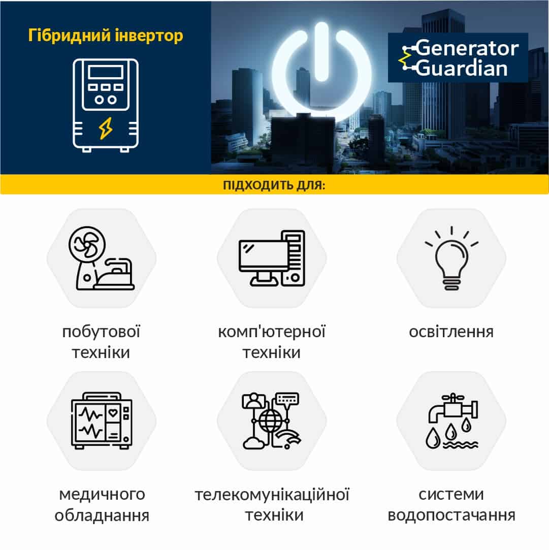 Гибридный инвертор Generator Guardian 12kW/12000Вт, 48V/48В, чистая синусоида, бесперебойник / UPS / ИБП, (SEI-12K-SP)