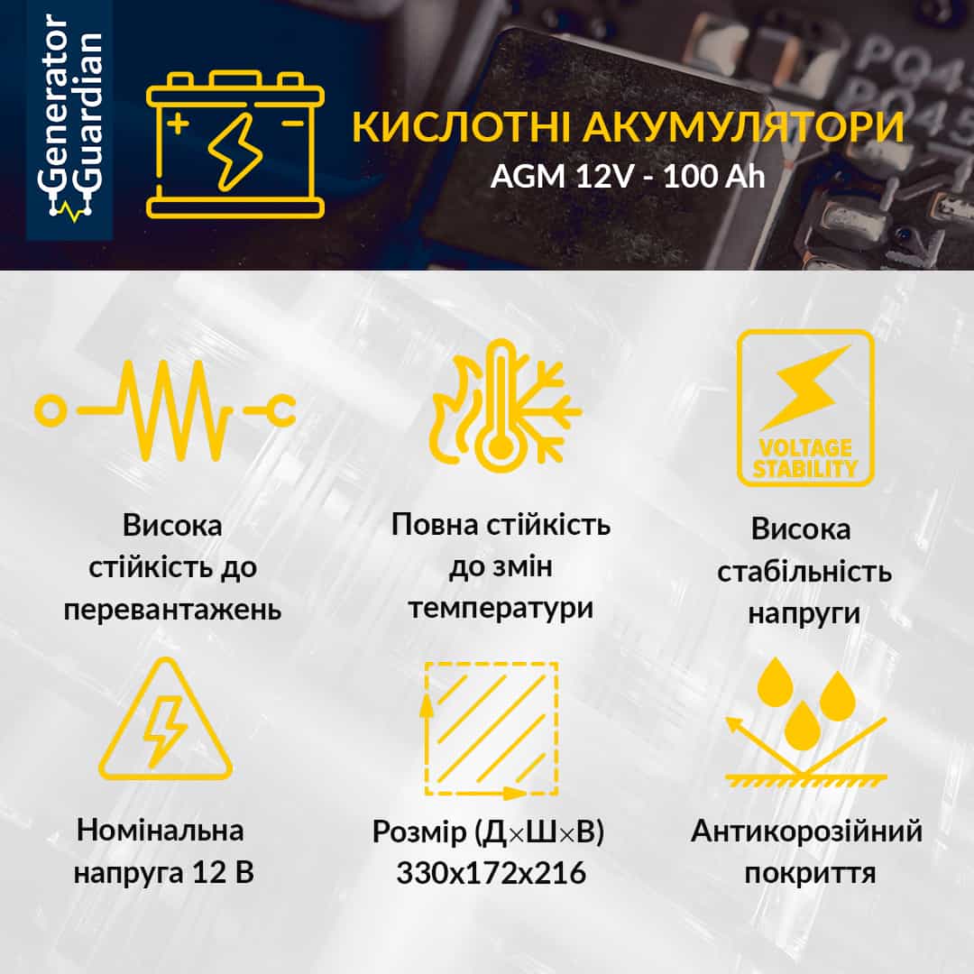 Кислотный аккумулятор 12В 100А*ч (1200 Вт*ч) для UPS / ИБП, батарея AGM Megatank 12V 100Ah