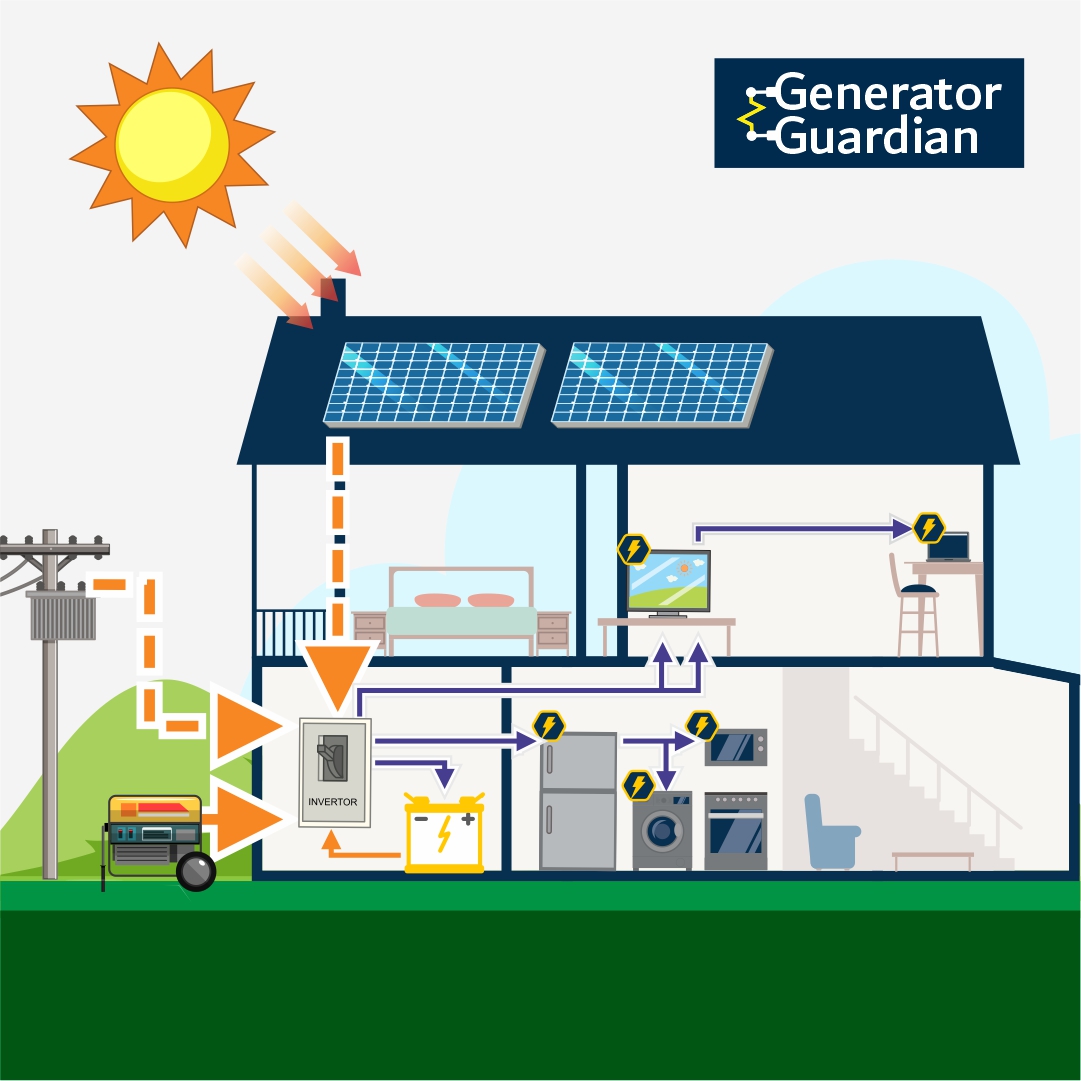 Гибридный инвертор Generator Guardian 12kW/12000Вт, 48V/48В, чистая синусоида, бесперебойник / UPS / ИБП, (SEI-12K-SP)